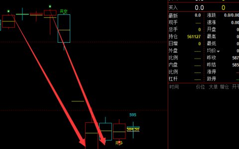 铁矿石：5日阴线已知次日短线转多