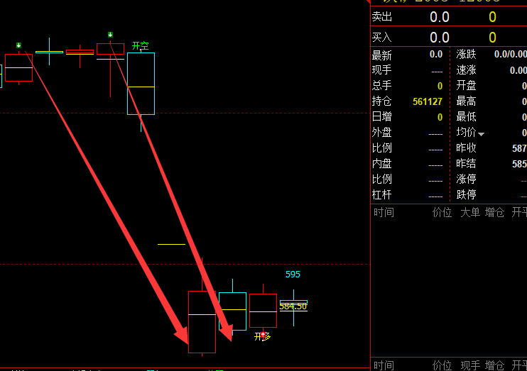 铁矿石：5日阴线已知次日短线转多
