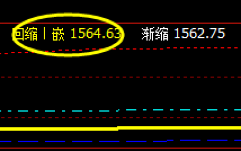 美黄金：7日回撤低点精准触及系统回缩波