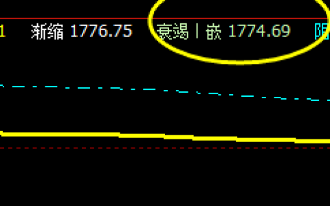 焦炭，系统衰竭波：1774　精准回升