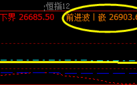 小恒指，对6日极端回升价格的正常修正