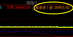 小恒指，对6日极端回升价格的正常修正