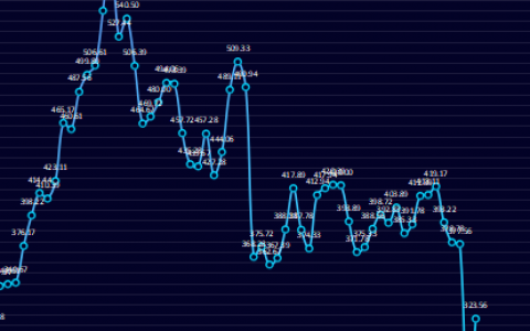 钢厂盘面利润，3日大幅走缩135.56