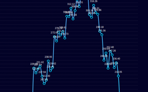 10日：炼焦盘面利润结束连续6日走缩