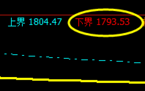 焦炭，早盘系统下界精准回升