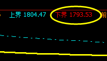 焦炭，早盘系统下界精准回升