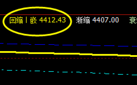11日：ＰＴＡ于系统回缩波精准回升