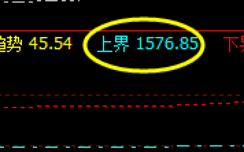 美黄金：11日于系统上界实现精准回升