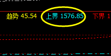 美黄金：11日于系统上界实现精准回升