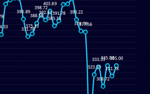 11日：今日钢厂盘面利润走扩13.22