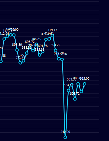 11日：今日钢厂盘面利润走扩13.22