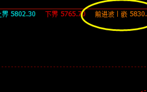 棕榈：11日盘面价格于系统前进波精准回升