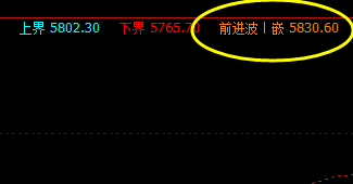 棕榈：11日盘面价格于系统前进波精准回升