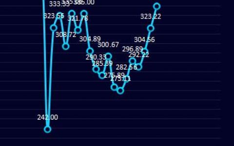 钢虚利润：钢厂盘面利润今日意外走扩