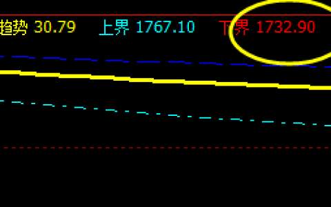 焦炭：新周新月，月线极端回撤