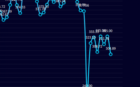12日：钢厂盘面利润大幅走缩30.11
