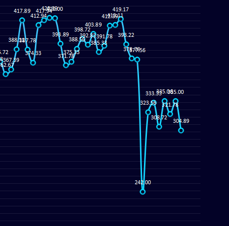 12日：钢厂盘面利润大幅走缩30.11