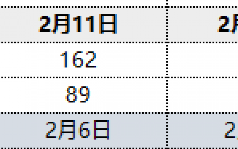 焦炭：12日港口库存合计降库2万吨
