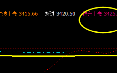 螺纹钢：13日价格高点于系统推升波精准回升