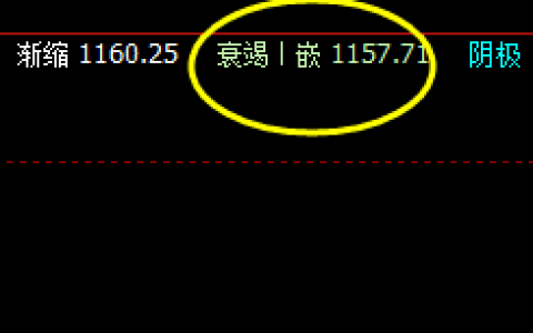 焦煤：周线衰竭波精准回撤