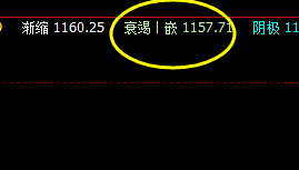 焦煤：周线衰竭波精准回撤