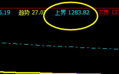 焦煤：13日于系统上界实现精准回撤