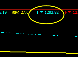 焦煤：13日于系统上界实现精准回撤