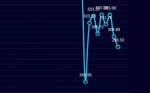 13日：钢厂盘利润连续两日走缩