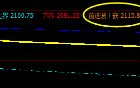 甲醇：13日精准于系统前进波实现回撤
