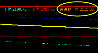 甲醇：13日精准于系统前进波实现回撤