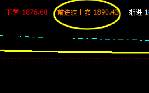 焦炭：14日于系统前进波实现精准回升