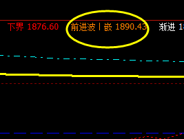 焦炭：14日于系统前进波实现精准回升