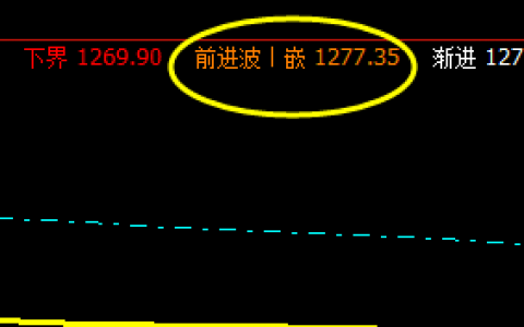 焦煤：14日盘面价格于系统前进波精准回升
