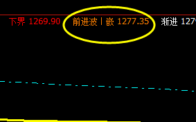 焦煤：14日盘面价格于系统前进波精准回升