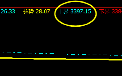 螺纹钢：14日于系统上界实现精准回撤