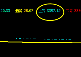 螺纹钢：14日于系统上界实现精准回撤