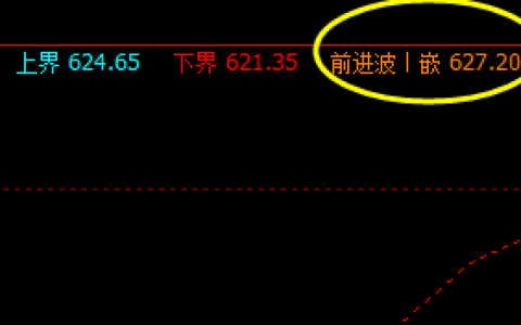 铁矿石：14日盘面价格于系统前进波精准回撤
