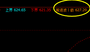 铁矿石：14日盘面价格于系统前进波精准回撤