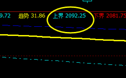 甲醇：14日上午盘面价格于系统上界精准回撤