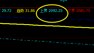 甲醇：14日上午盘面价格于系统上界精准回撤