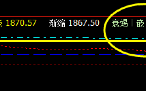 焦炭，14日午后盘面低点，精确触及系统衰竭波