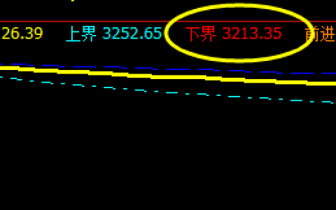 螺纹：月线结构极端下界：3213精准回升