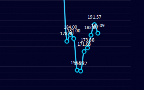 14日：炼焦盘面利润小幅走缩6.48