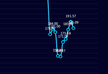 14日：炼焦盘面利润小幅走缩6.48
