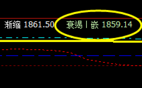 焦炭，17日盘面价格精准波动于系统的前进波与衰竭波