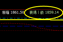 焦炭，17日盘面价格精准波动于系统的前进波与衰竭波