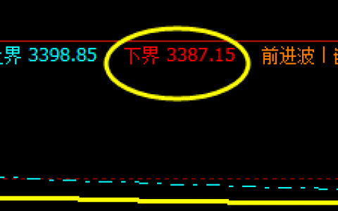 螺纹：17日盘面价格于系统下界精准回升