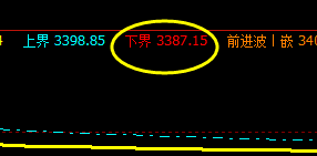 螺纹：17日盘面价格于系统下界精准回升