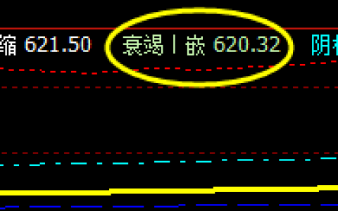铁矿石：17日系统衰竭波精准回升