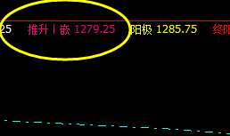 焦煤：17日系统推升波率先精准回撤